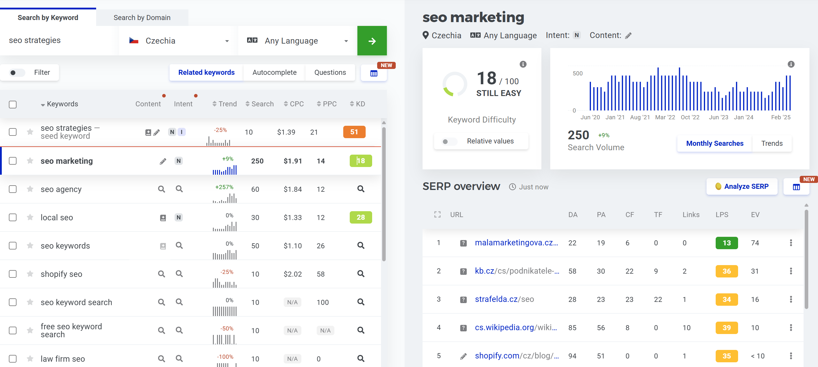SEO Tips 2025- keyword research